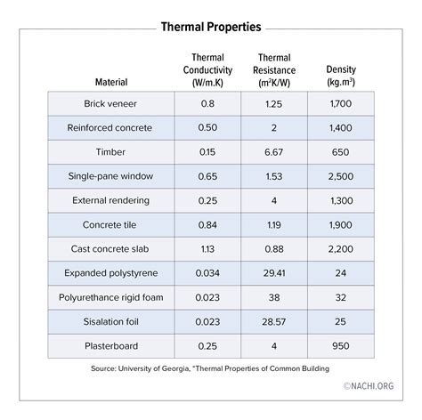 sheet metal thermal conductivity|thermal conductivity of various metals.